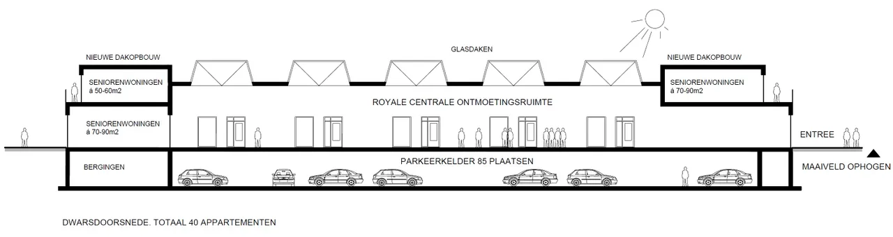 dwarsdoorsnede 3 foto 1
