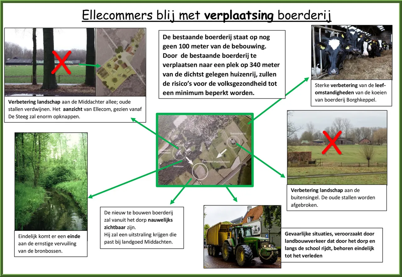 ellecommers blij met nieuwe boerderij