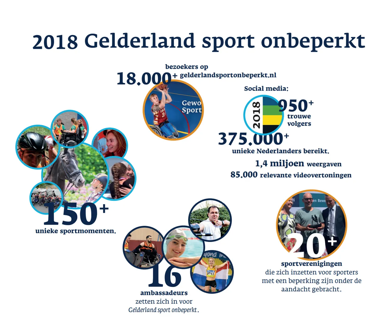 gelderland sport onbeperkt2