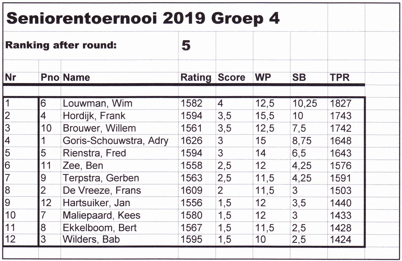 nk senioren veteranen 19 07 2019 21b