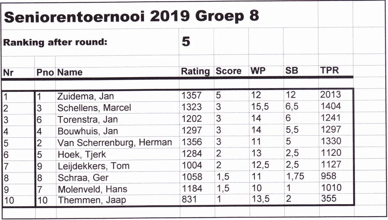 nk senioren veteranen 19 07 2019 23b
