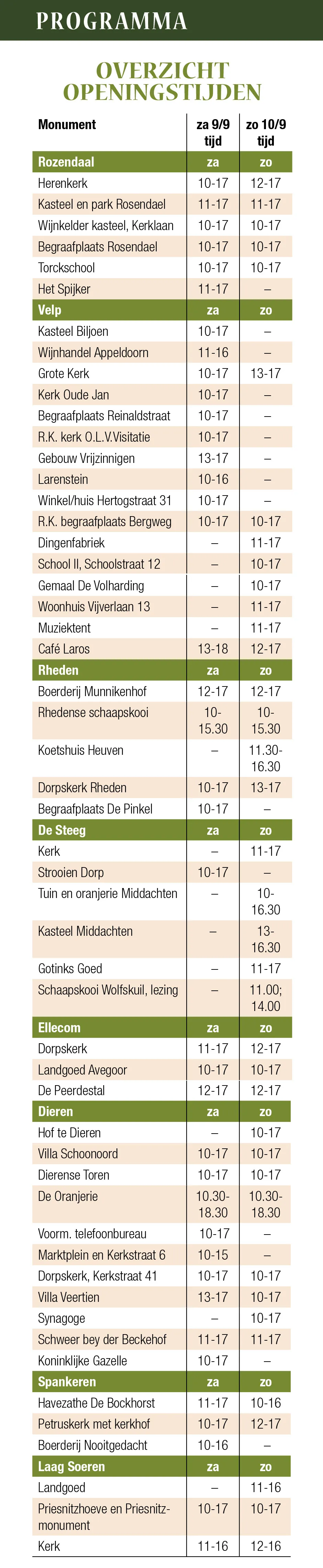 programma openingstijden open monumentendag 2017 rheden