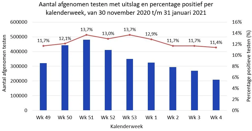 grafiek20nieuwsbericht2002022021