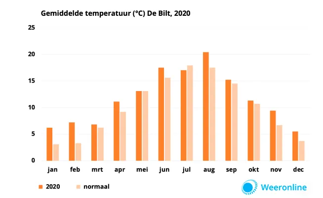 schermafdruk van 2020 11 21 15 28 09