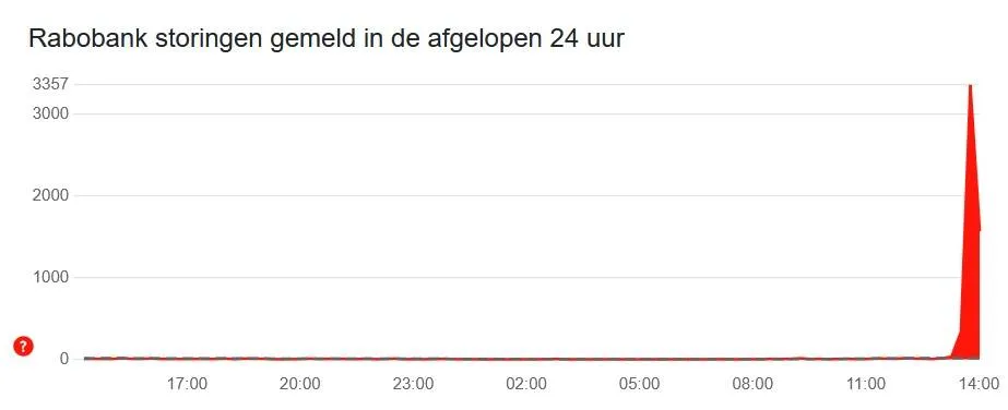 rabobank133