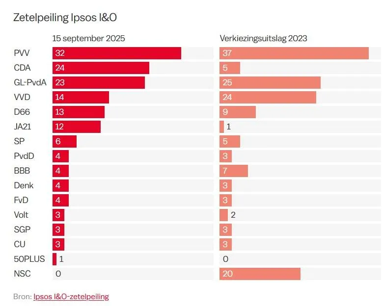 Ipsos