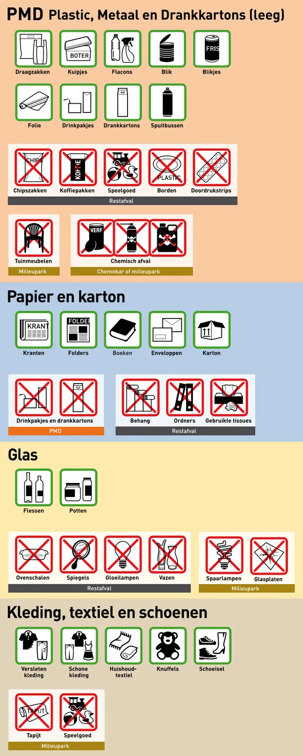 afval scheiden