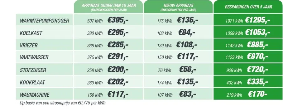 ep tummers besparen op energie afbeelding1