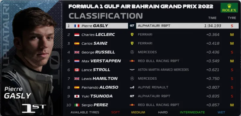 f1 2022 01 bahrein fp1 uitslag
