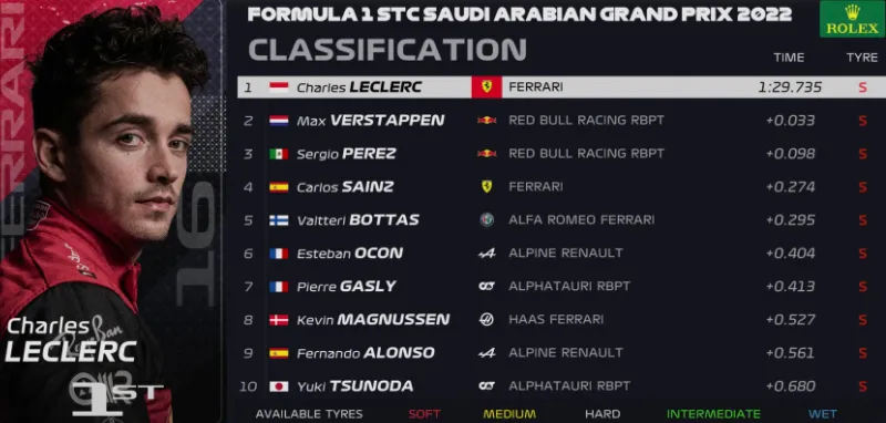 f1 2022 02 saudi arabiecc88 fp3 uitslag