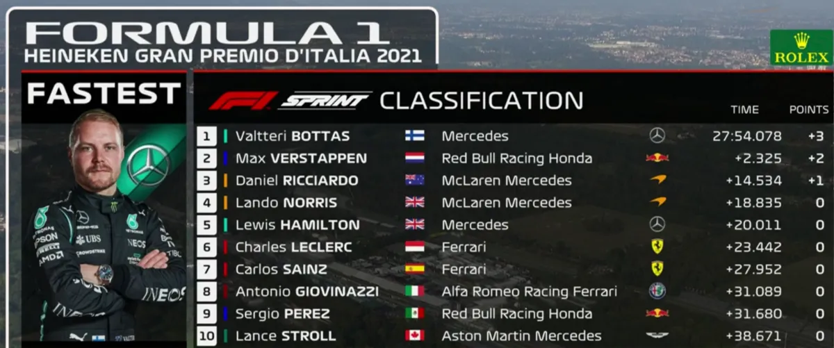 f1 monza sprintkwlificatie uitslag