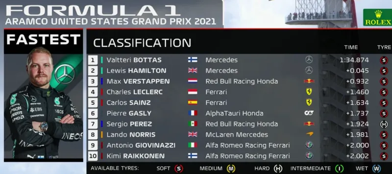 gp austin fp01 uitslag