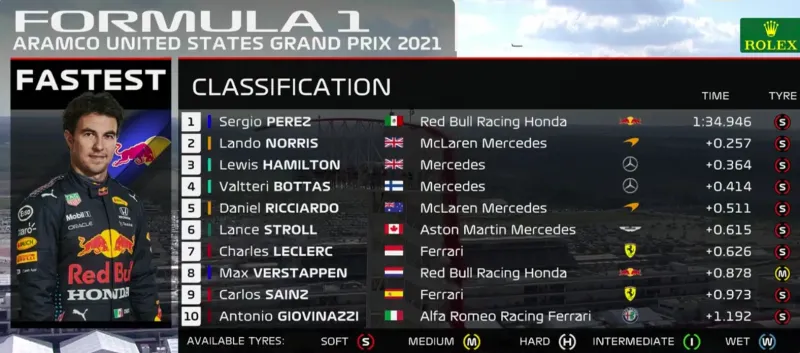 gp austin fp02 uitslag