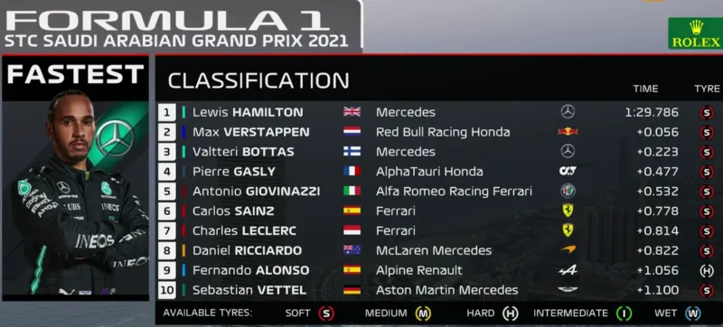 gp saudi arabiecc88 fp1 uitslag
