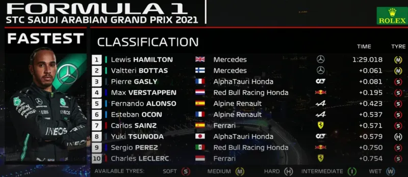 gp saudi arabiecc88 fp2 uitslag