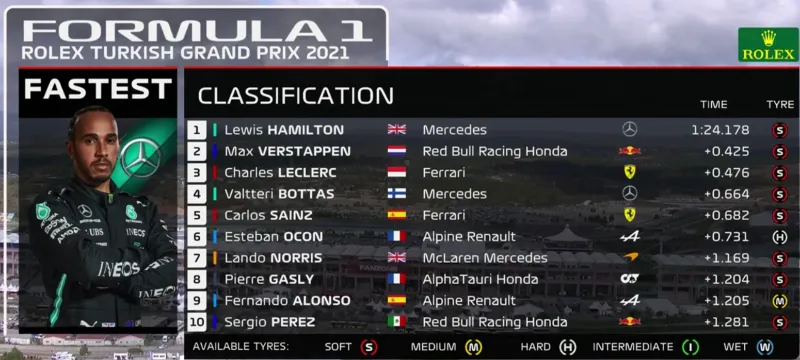 gp turkije 2021 uitslag fp1