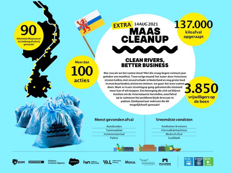 infographic exra maas cleanup