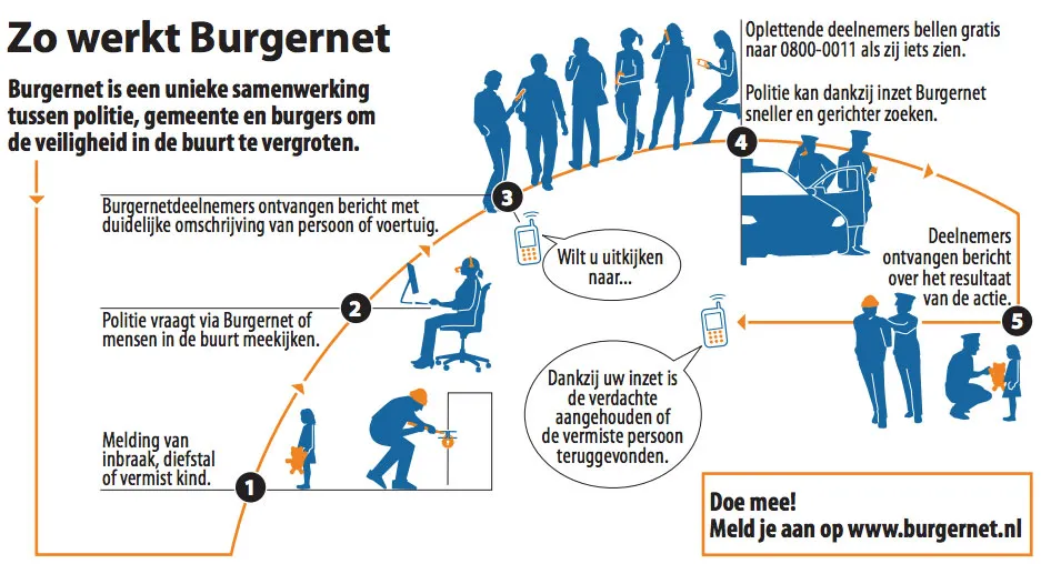 infographic zo werkt burgernet