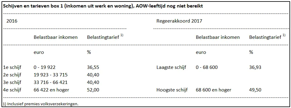 kader belastingschijven