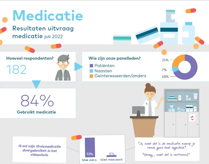 klantenpanel resultaten uitvraag