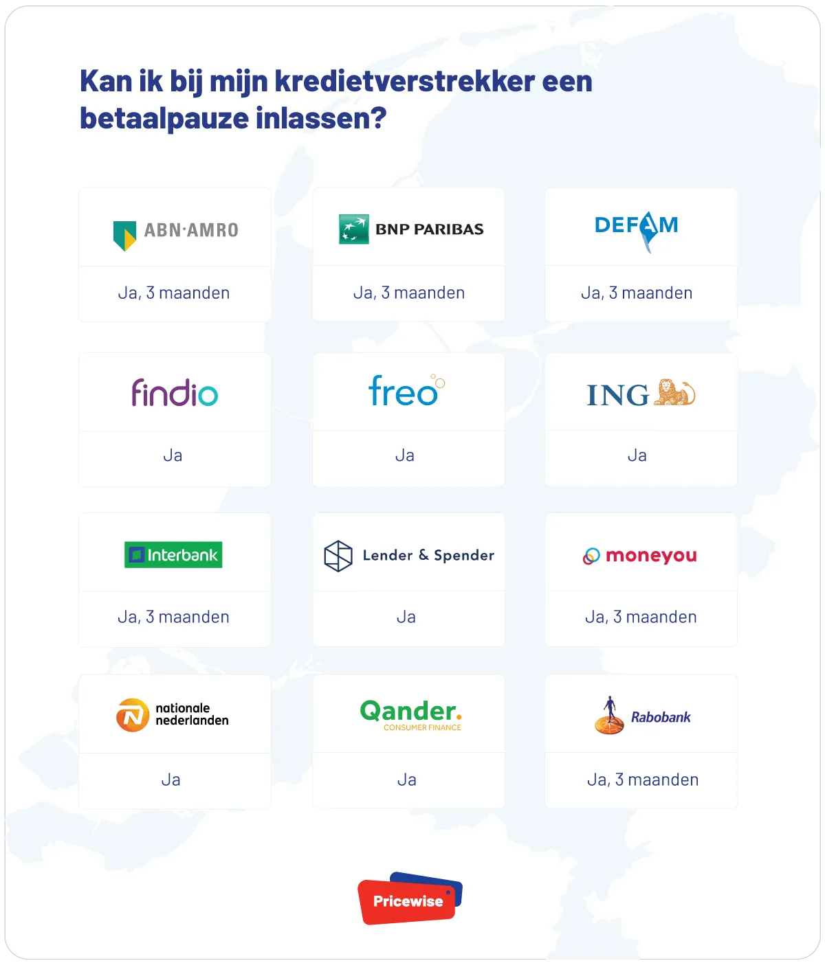 kredietverstrekkers betaalpauze