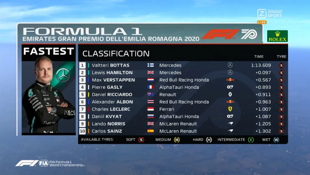 kwalificatie immola 2020
