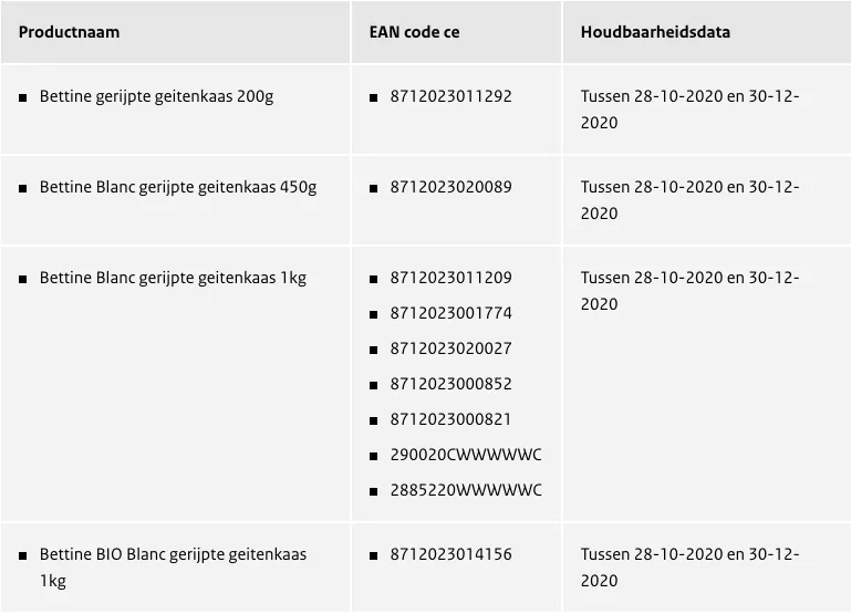 listeria mogelijk in geitenkazen bettinehoeve