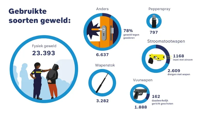 p 23 2579 240415 def datavisualisatie geweldsaanwendingen 1920x1080 di 02