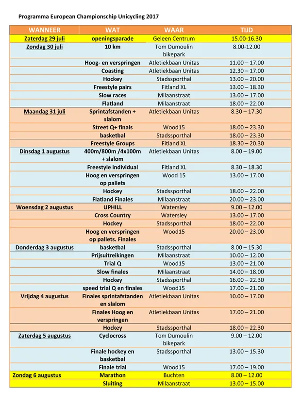programma european championship unicycling 2017