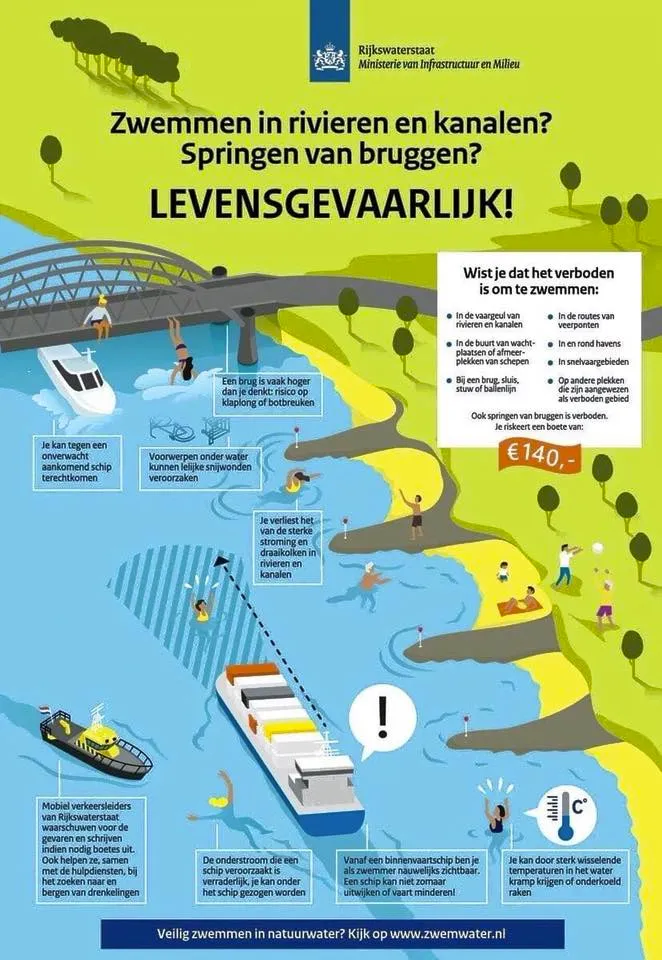 rijkswaterstaat gevaar zwemmen rivieren en kanalen