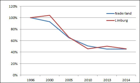 verkeersdoden 2014 limburg nederland