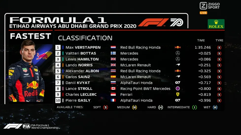 verstappen pakt pole in abu dhabi 2020