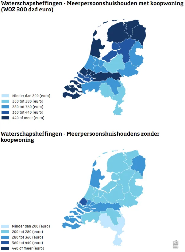 waterschapsheffingen 2019
