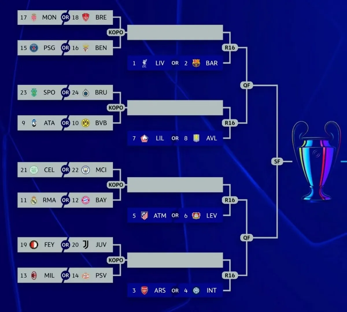 champions league ottendedelsfinaler