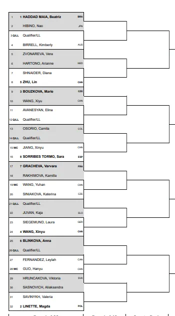 Jiangxi Open Auslosung