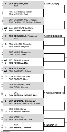 Sorteo del ASB Classic