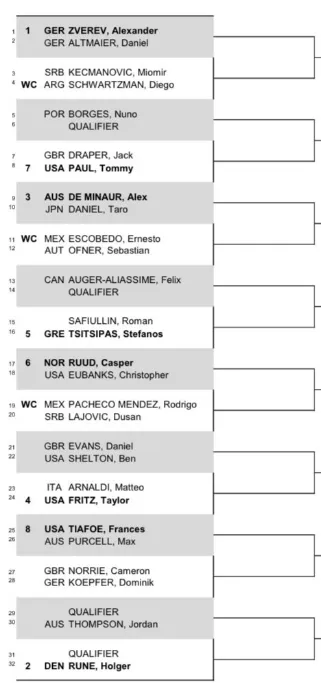 Auslosung für die Mexican Open 2024 in Acapulco bestätigt