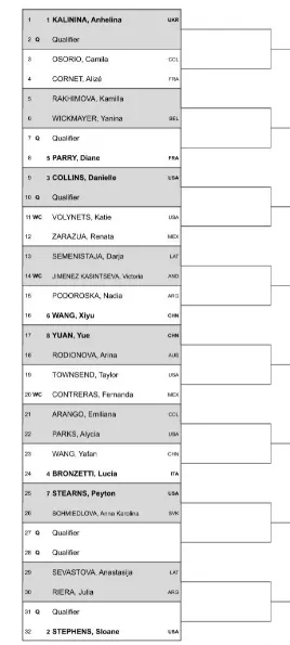 2024 ATX Open Austin Auslosung mit Kalinina, Stephens, Collins und Stearns