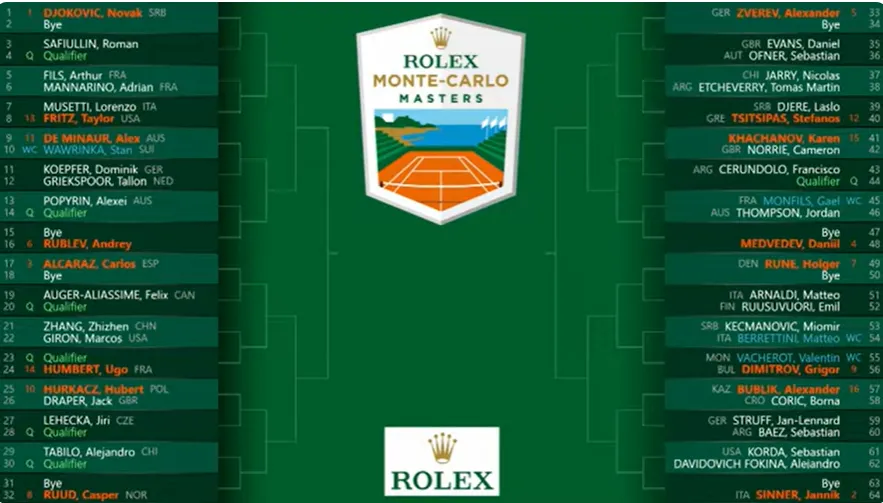 Sorteo 2024 Masters de Montecarlo