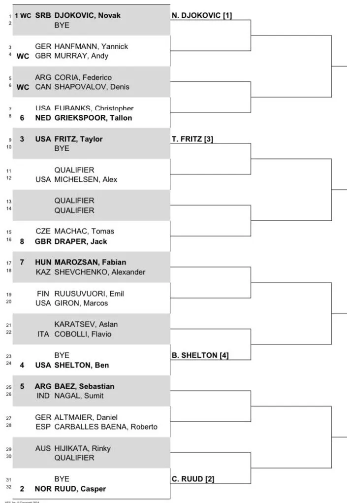 Cuadro del Open de Ginebra 2024 con Novak Djokovic, Casper Ruud y Taylor Fritz