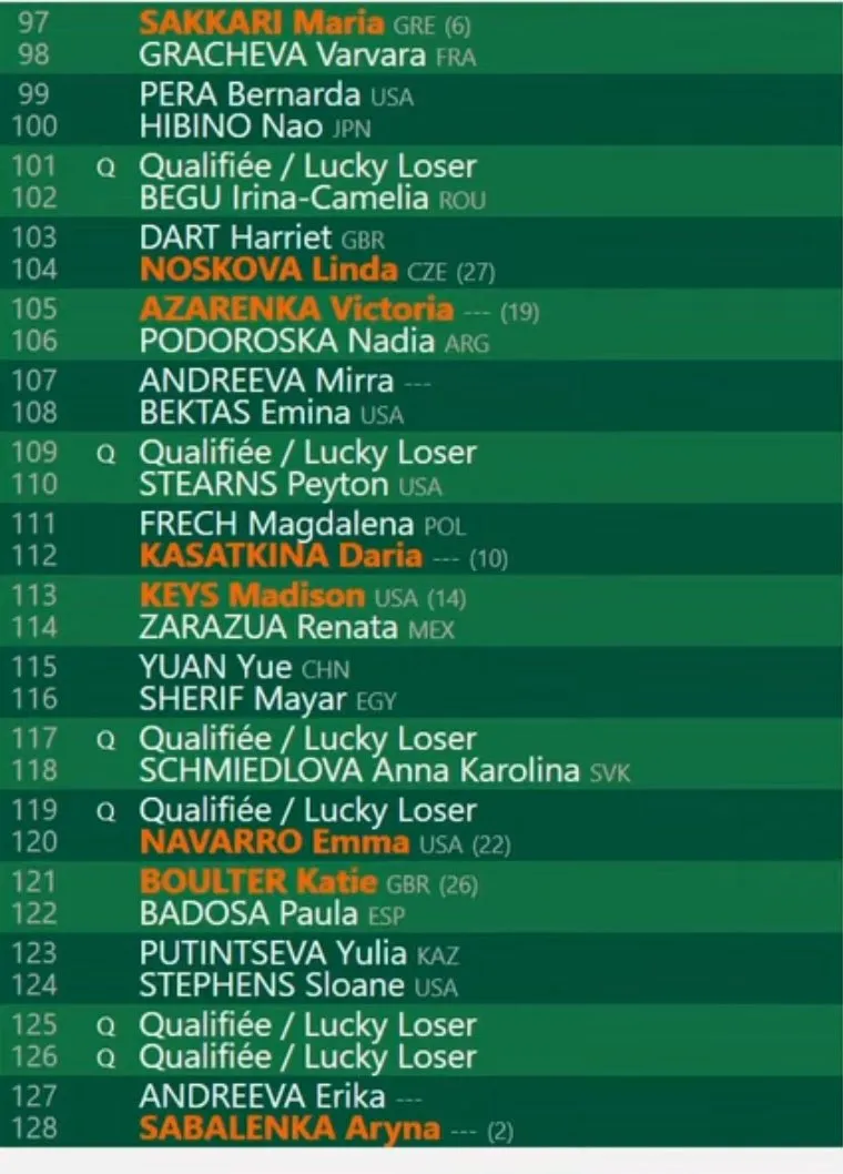 Roland Garros Auslosung der Frauen viertes Viertel<br>