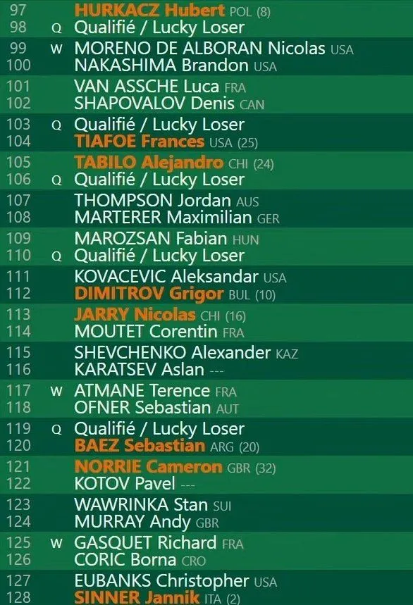 Roland Garros Auslosung der Männer viertes Viertel<br>