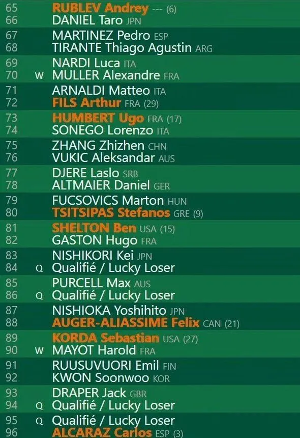 Roland Garros Auslosung der Männer drittes Viertel<br>