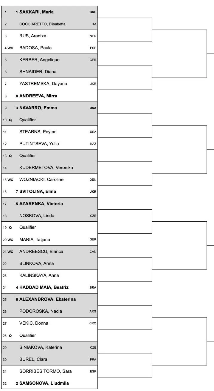 2024 Bad Homburg Open Auslosung in voller Länge