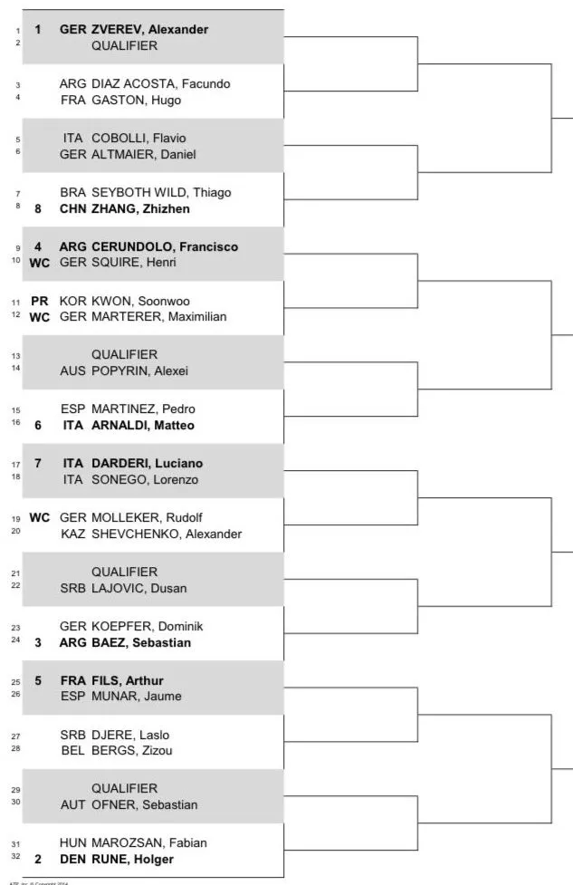 2024 Hamburg European Open Auslosung