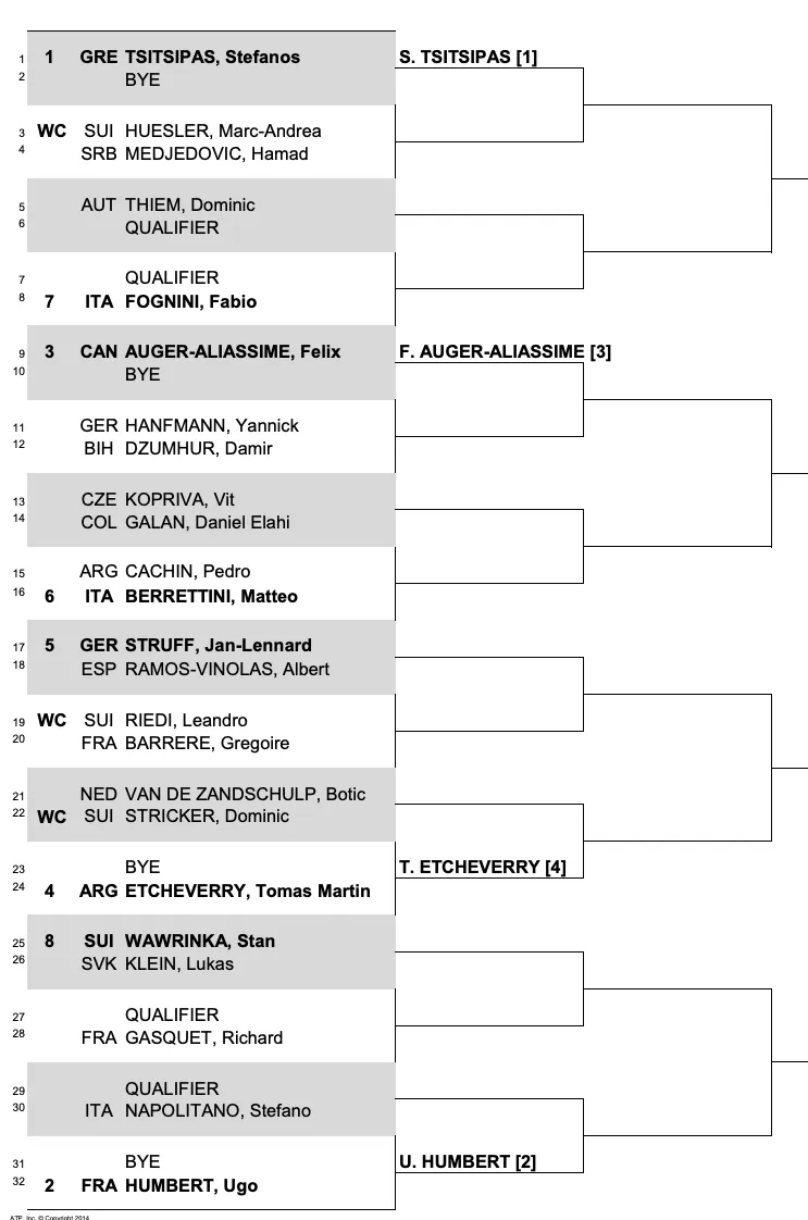 2024 Swiss Open Gstaad Auslosung