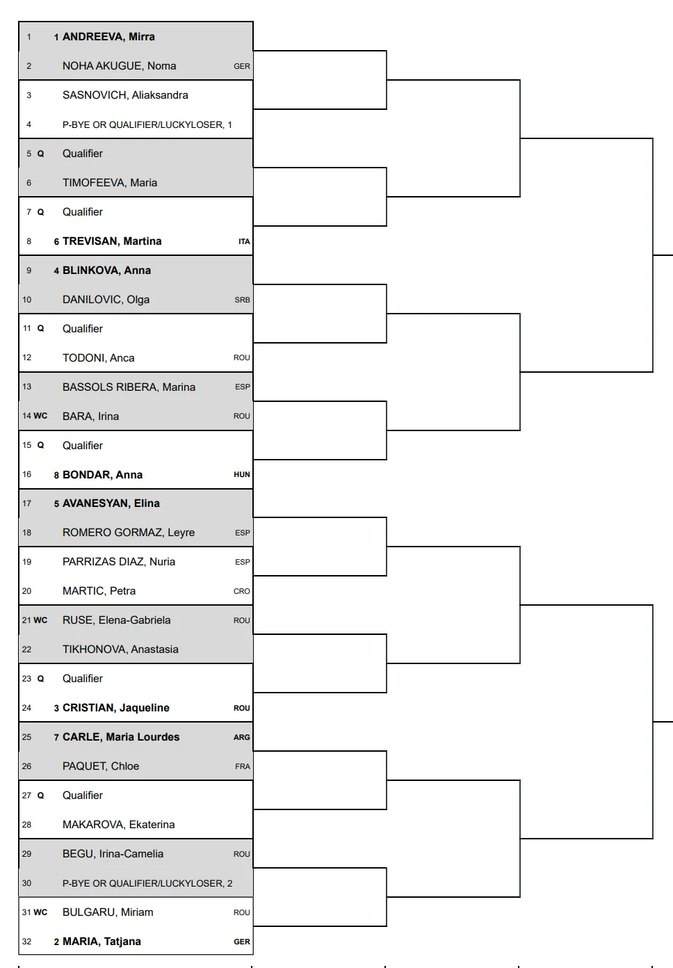 2024 Iasi Open Draw