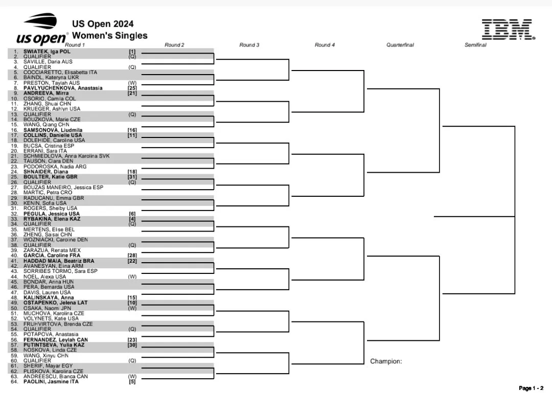 US Open Women's Draw 2024 First Half&nbsp;