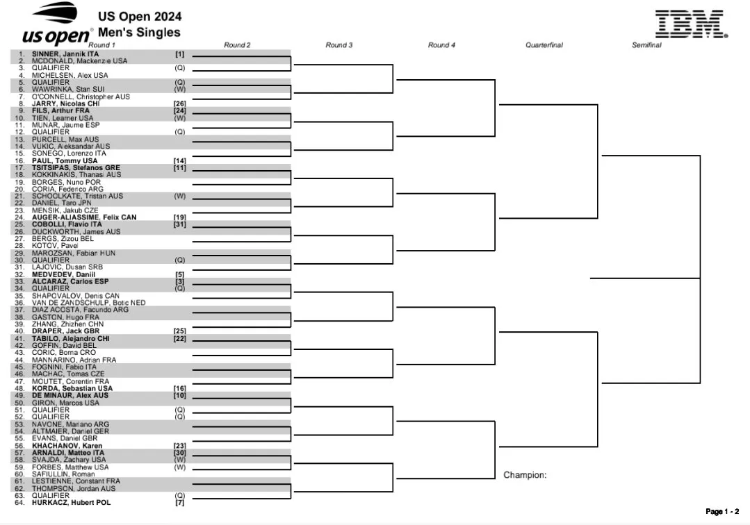 Men's Draw US Open 2024 including Novak Djokovic, Jannik Sinner, Carlos