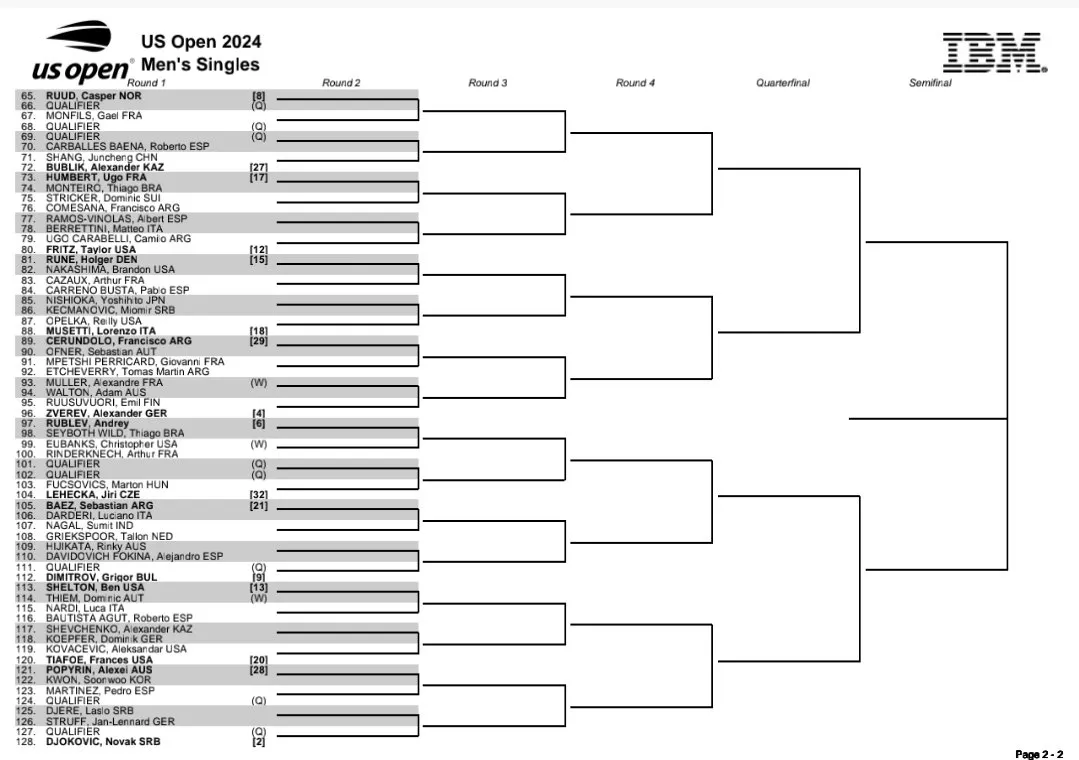 Men's Draw US Open 2024 including Novak Djokovic, Jannik Sinner, Carlos